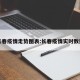 长春疫情走势图表:长春疫情实时数据